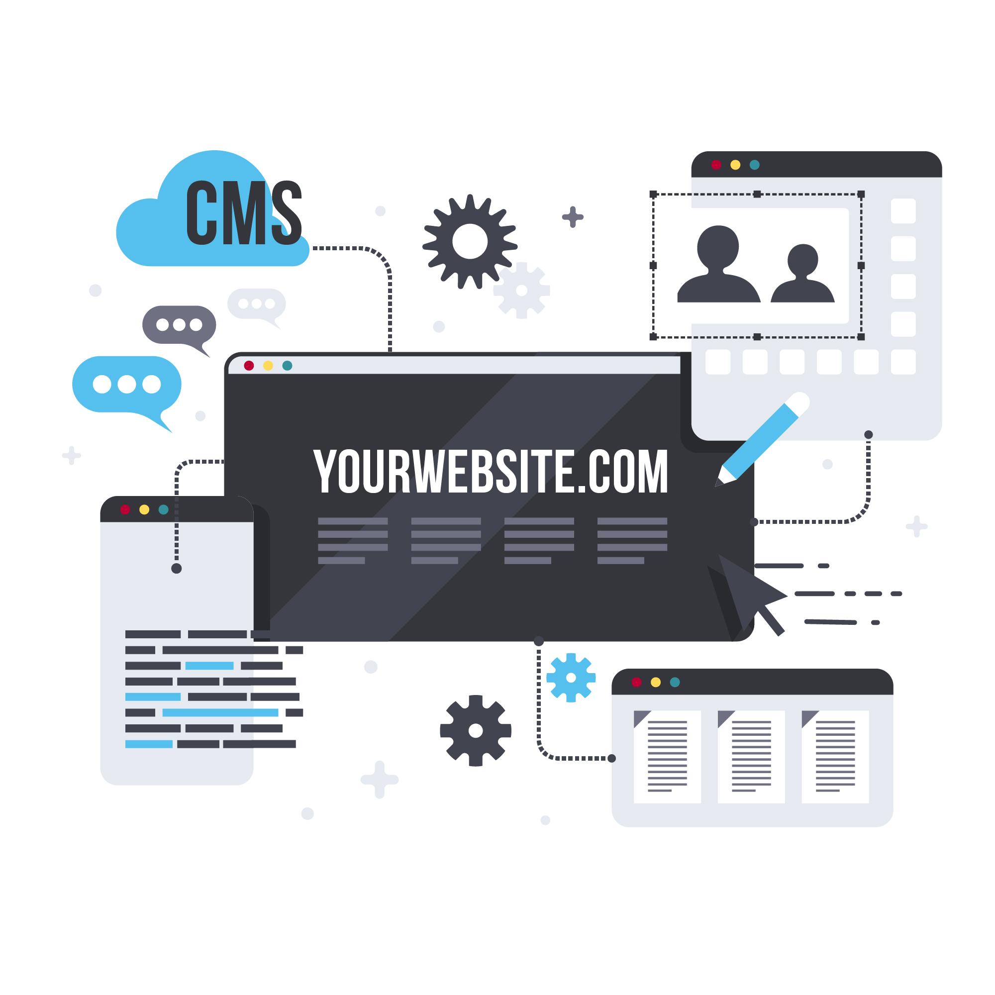 Website Development Cost in Bangalore