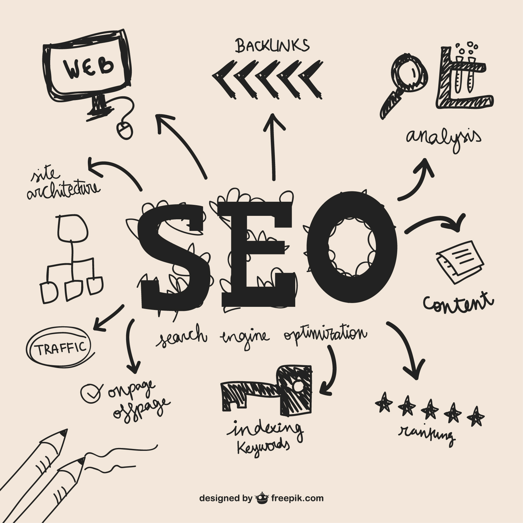 SEO Company in Bangalore